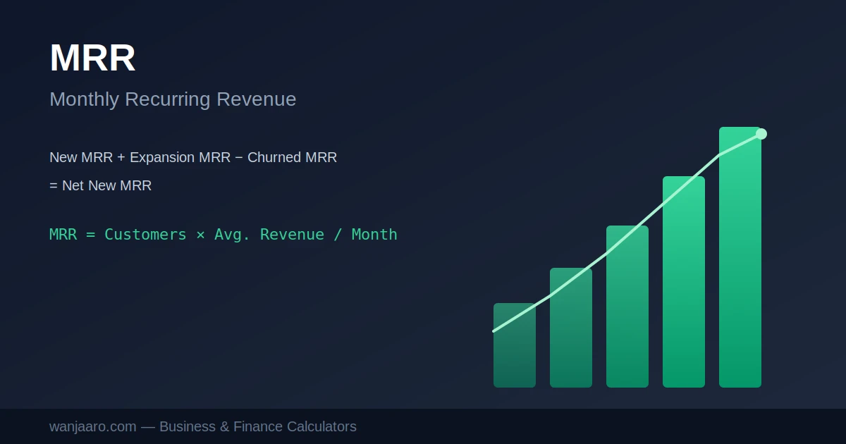 MRR Meaning: What Monthly Recurring Revenue Means and How to Calculate It