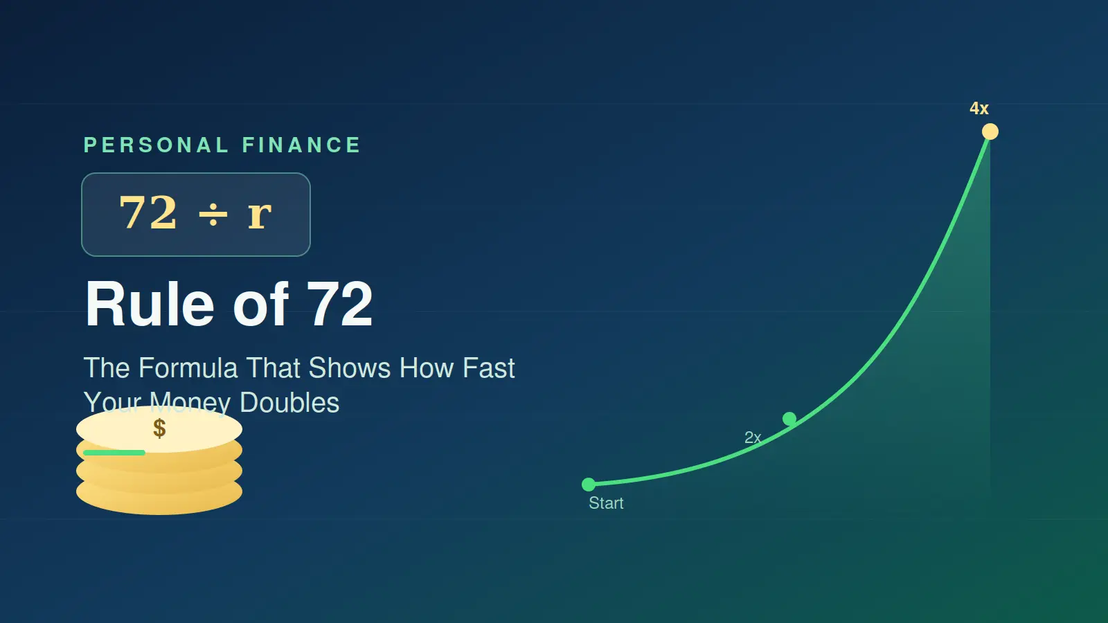 The Rule of 72 - A Simple Way to Estimate Doubling Time